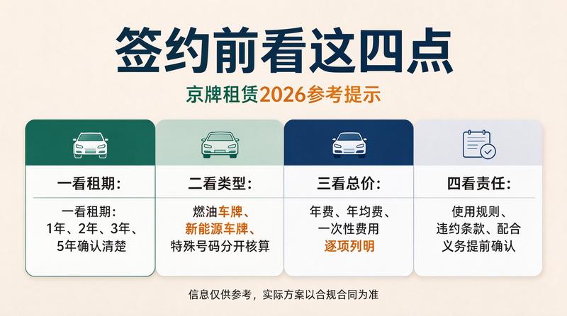 京牌指标转让